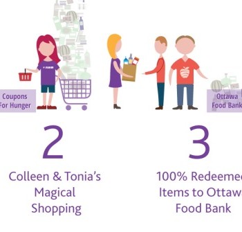 Hungry harvest coupon code