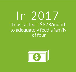 Image result for monthly cost feed family 4 ottawa