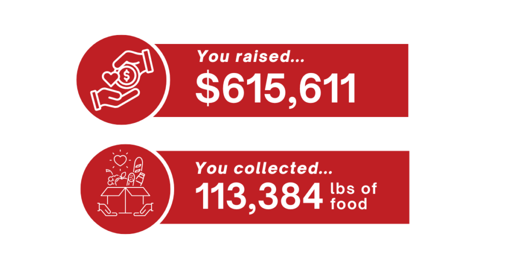 amount raised and food collected in lbs graphic